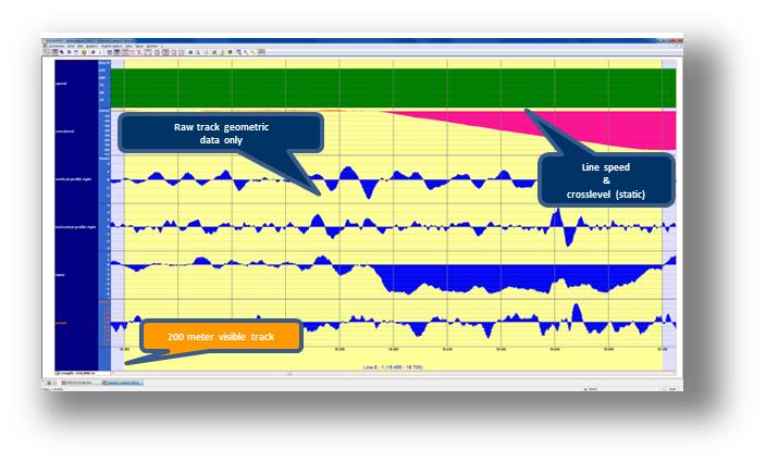 Track geometry only Einzelanalyse_2_xs