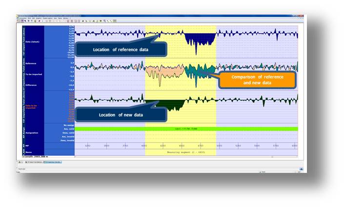Data location without correlation Positionierung 2 xs