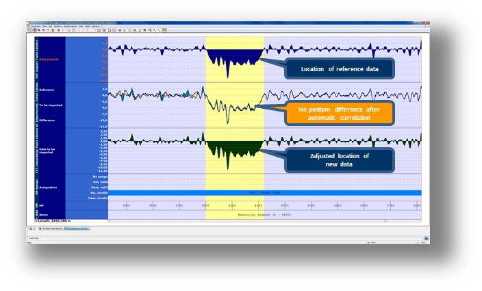 Data location after correlation Positionierung 3 xs