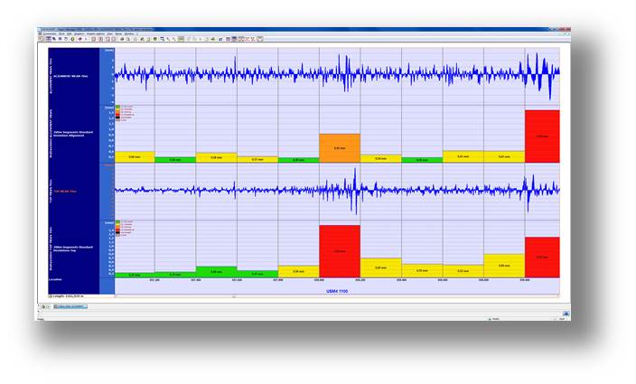 Raw data and standard deviation quali xs 1