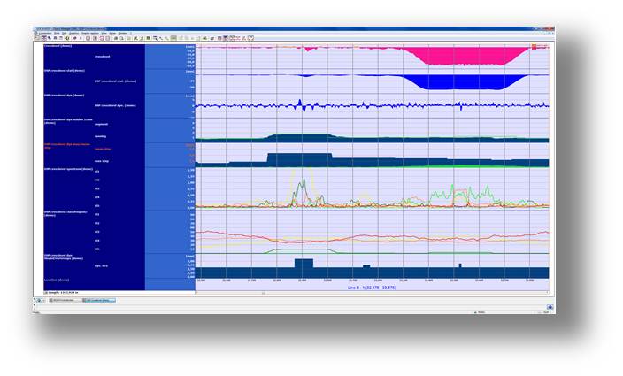 LabView quali xs 6